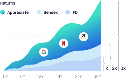 Global investing, higher returns